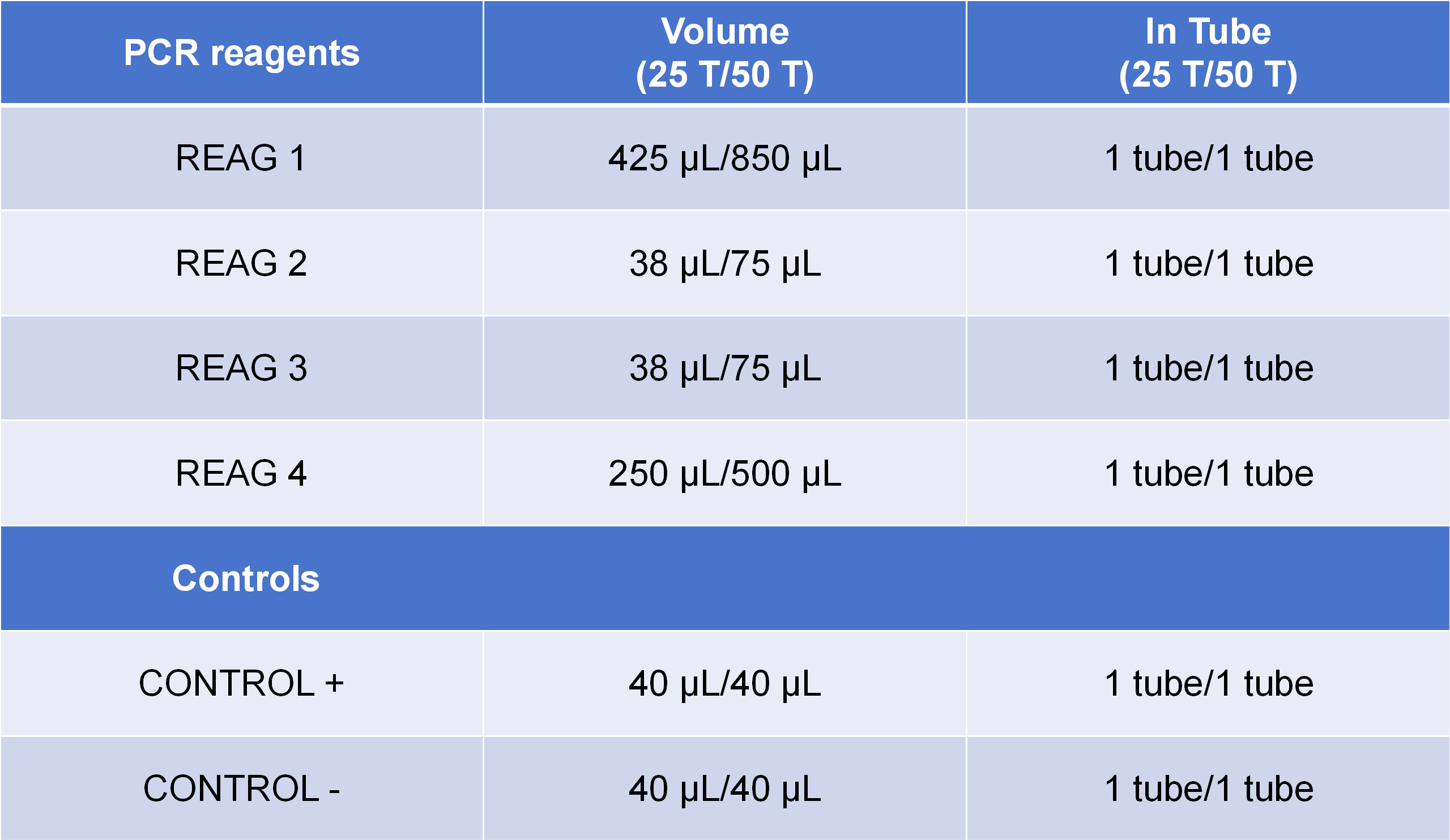 PCR 试剂specification表格  - 副本_01.png