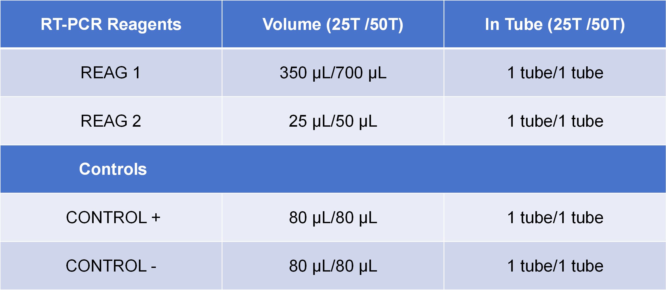 PCR 试剂specification表格  - 副本_01.png