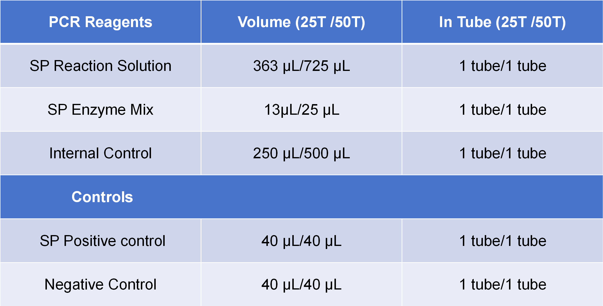 PCR 试剂specification表格  - 副本_01.png