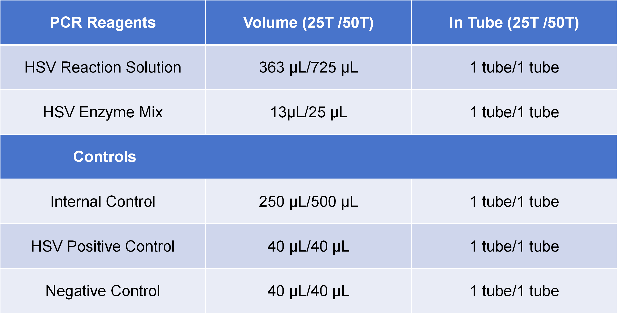 PCR 试剂specification表格  - 副本_01(1).png