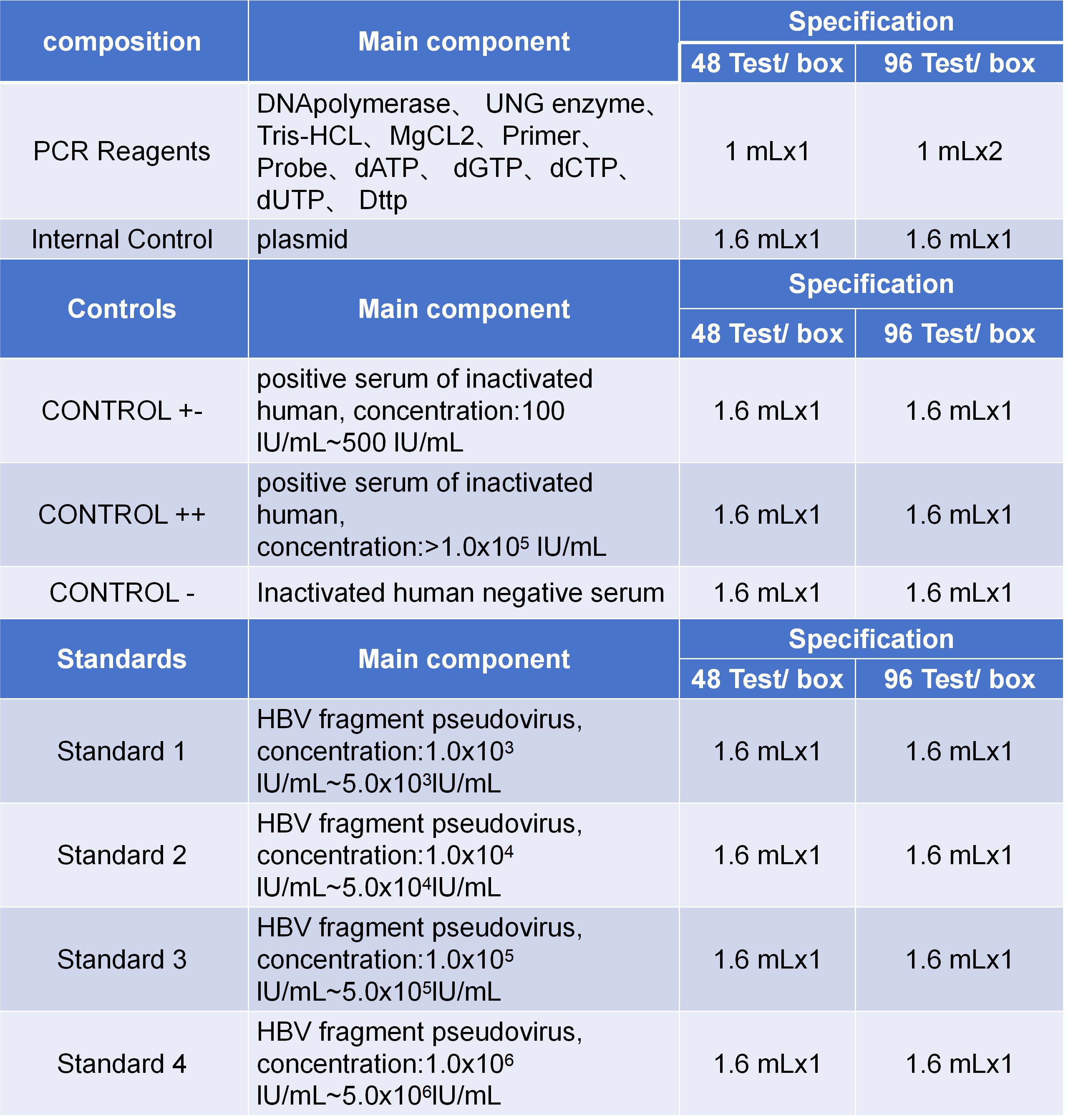 PCR 试剂specification表格  - 副本_01.png