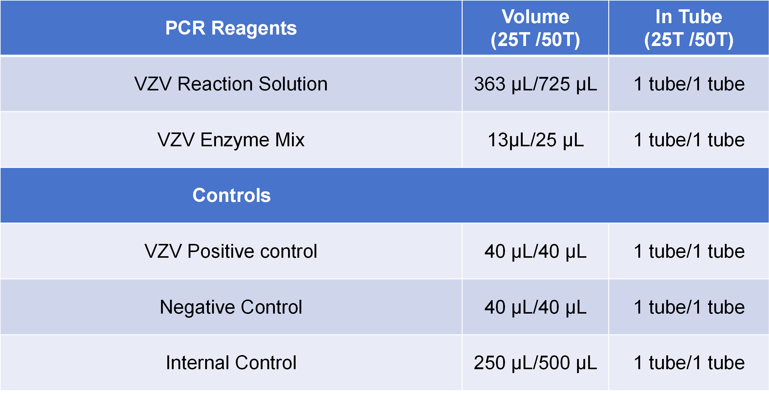 PCR 试剂specification表格  - 副本_01(1).png