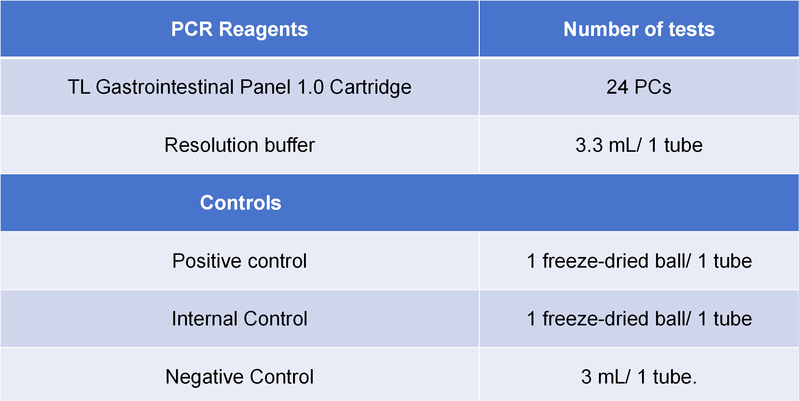 PCR 试剂specification表格  - 副本_01(1).png