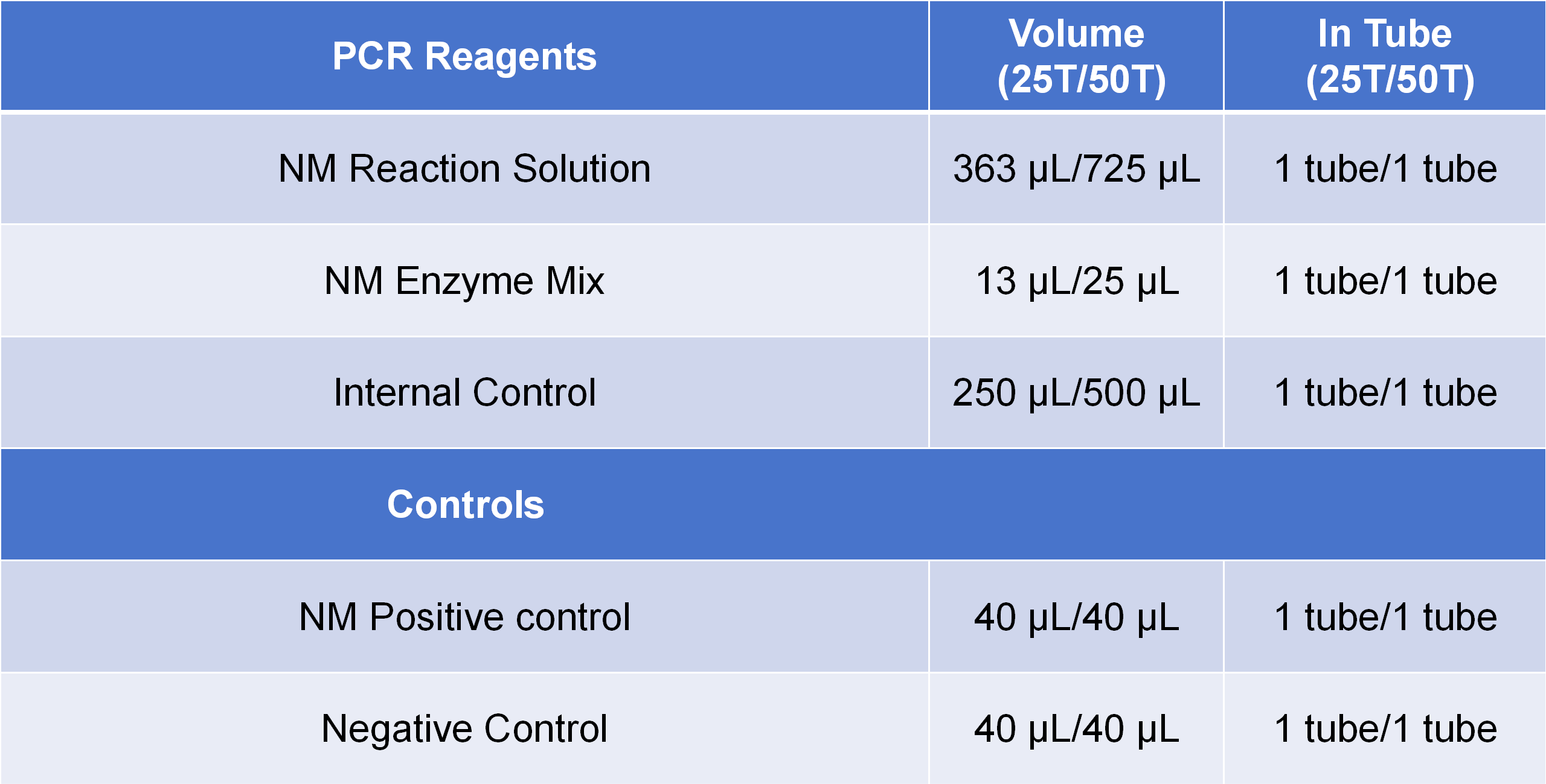 PCR 试剂specification表格  - 副本_01(1).png